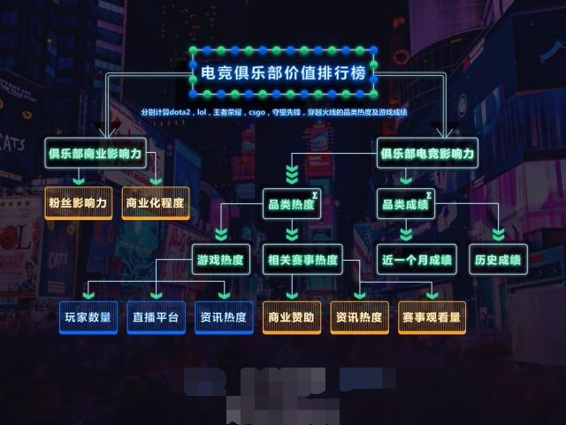 电竞俱乐部是靠什么赚钱的？游戏公司项目来源-图1