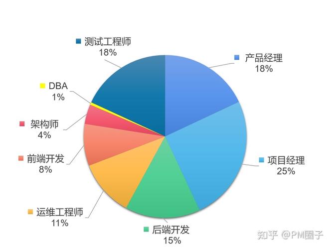 分析IT项目有哪些特点？it项目盈利分析-图2