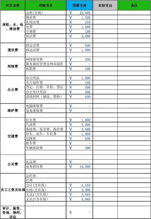 公司运营费用占利润多少合理？项目运营费用比例-图2