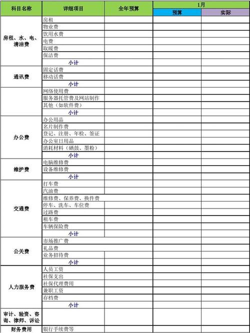 公司运营费用占利润多少合理？项目运营费用比例-图1