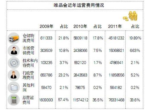 公司运营费用占利润多少合理？项目运营费用比例-图3