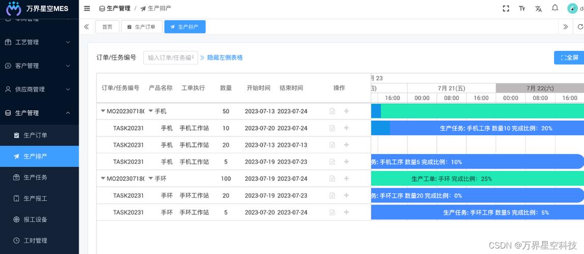 mes开源系统排行？2017开源项目排名-图2