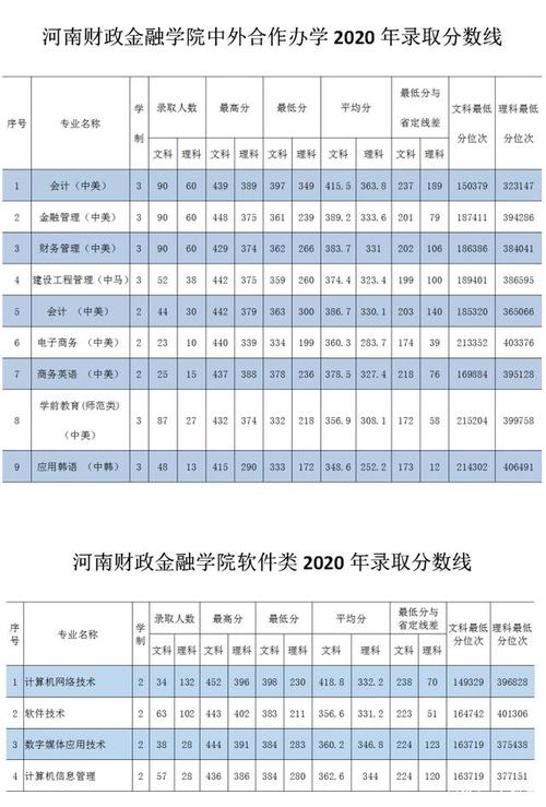 河南财政金融学院介绍？社科基金 财政项目-图2