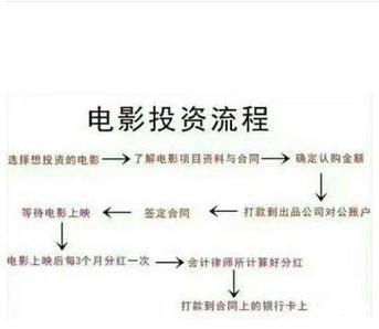 影视公司收到投资款的时候怎样入账？影视投资项目发票-图1