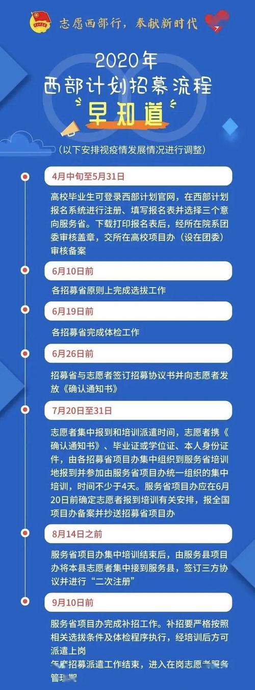 西部计划报名地方项目什么意思？西部开发具体项目-图3