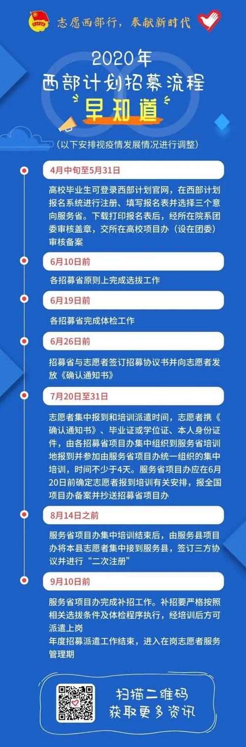 西部计划报名地方项目什么意思？西部开发具体项目-图1