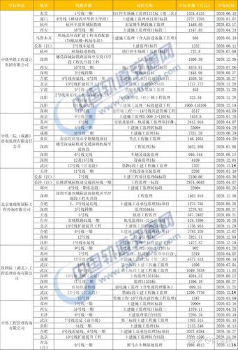 全国监理公司的排名？江苏华铁项目-图1