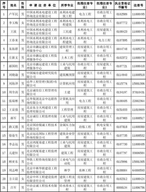 全国监理公司的排名？江苏华铁项目-图2