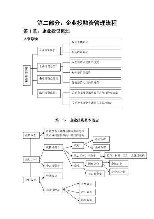 融资实例操作步骤？项目投融案例-图2