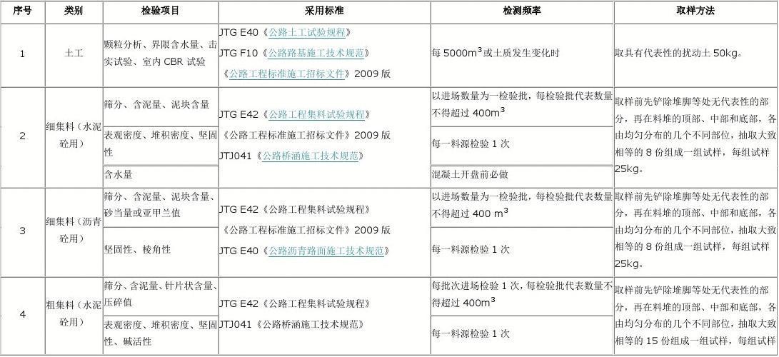 公路项目第三方检测费用应该由谁承担,有没有相关法律法规约定？国家行业项目承担-图2