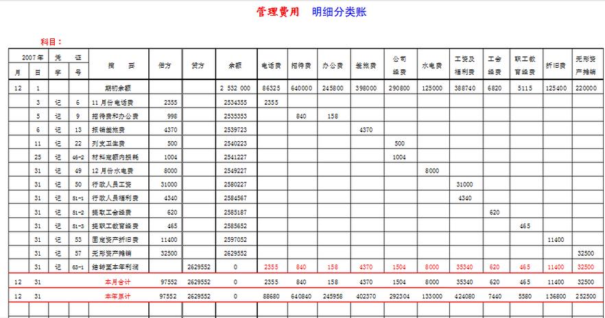 刻章补贴如何做账？项目补贴投资记账-图2