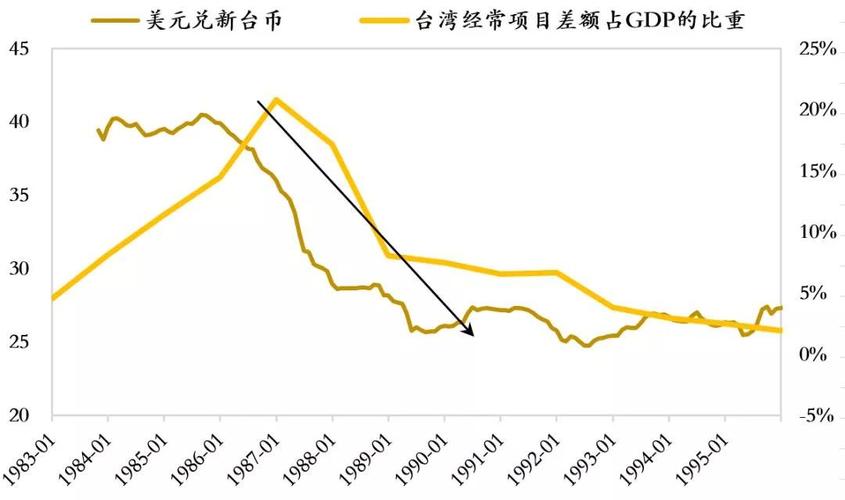 经常项目差额的经常项目差额的计算公式是什么？经常项目差额与-图3