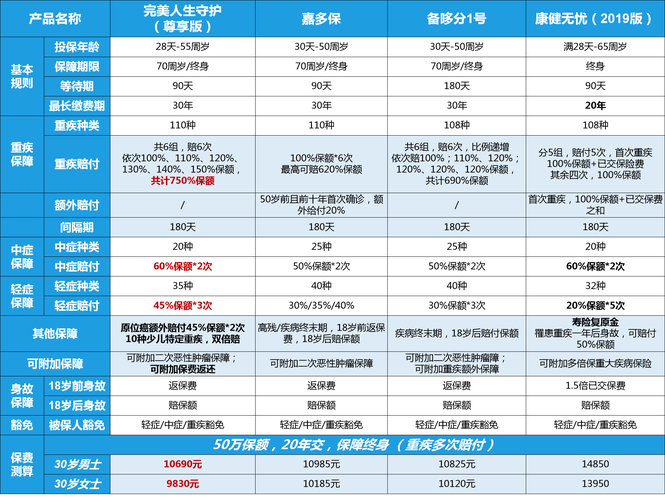 富德生命人寿投资了哪些项目？保险资管项目-图2