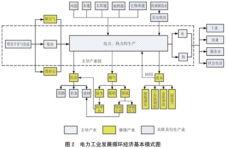 大力发展循环经济的特点？项目建设 循环经济-图2