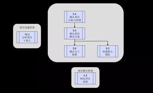 项目启动会的一般流程？该项目的启动-图3