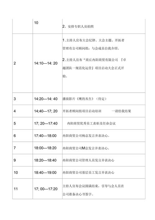 项目启动会的一般流程？该项目的启动-图2