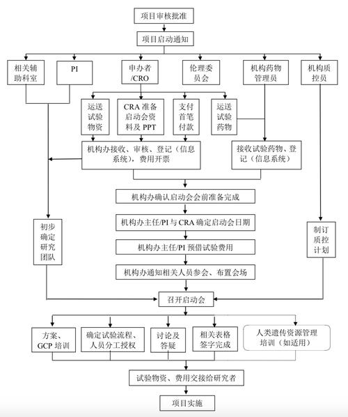 项目启动会的一般流程？该项目的启动-图1