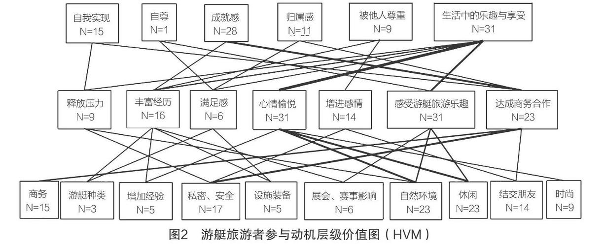 影响国际投资活动的诸种因素中,国际投资的动机有哪些？项目投资的动机-图2