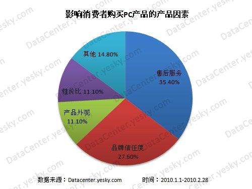 影响国际投资活动的诸种因素中,国际投资的动机有哪些？项目投资的动机-图3