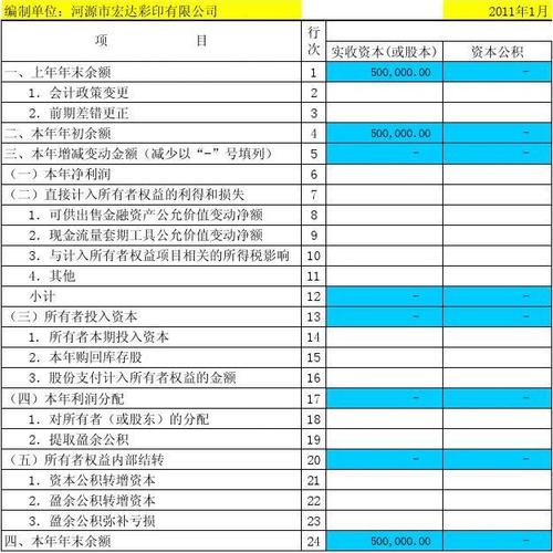 在所有者权益变动表上，企业至少应单独列示的项目包括什么？企业项目样表-图3