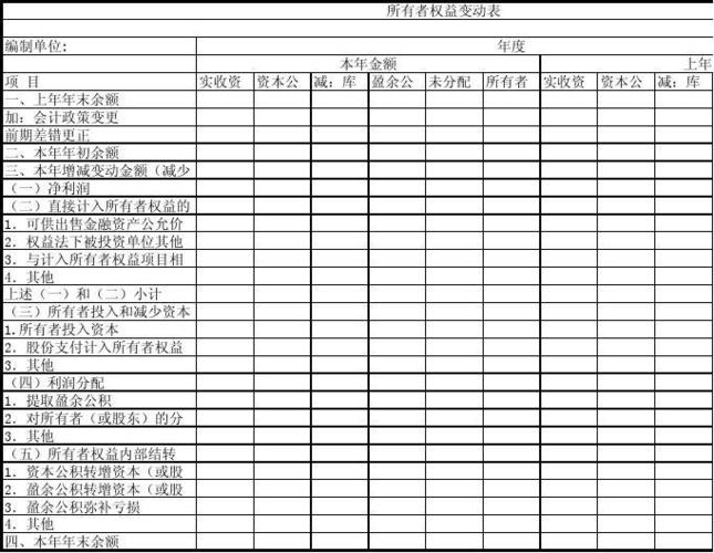 在所有者权益变动表上，企业至少应单独列示的项目包括什么？企业项目样表-图2