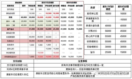 什么是房地产项目销售的结转收入？地产项目结转收入-图3