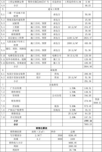 什么是房地产项目销售的结转收入？地产项目结转收入-图2