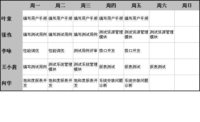 管理学中总工期怎么算？项目进度管理 历史-图3