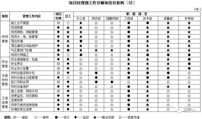 管理学中总工期怎么算？项目进度管理 历史-图1