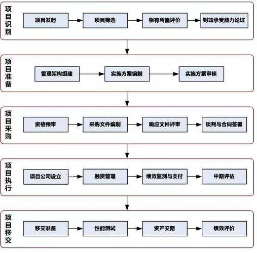 lg滚筒洗衣机显示PPP？ppp模式 项目清理-图3