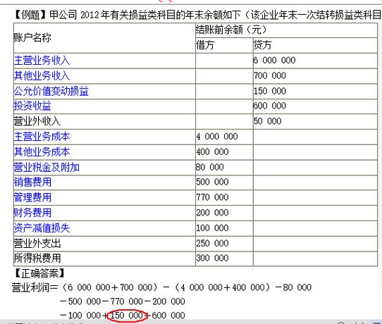 公允价值变动损益报表项目是？项目 公允价值变动-图3