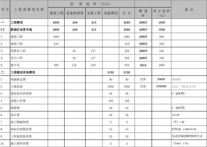 投资期值的计算方法。投资期值的具体值等于什么？项目年收益表-图1