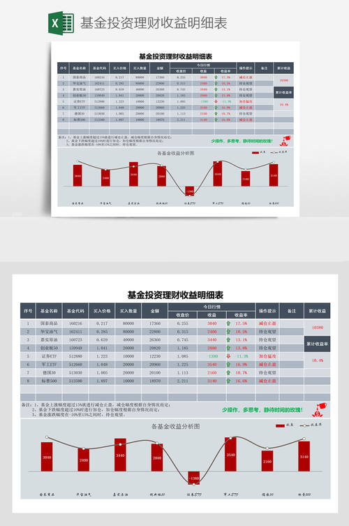 投资期值的计算方法。投资期值的具体值等于什么？项目年收益表-图2