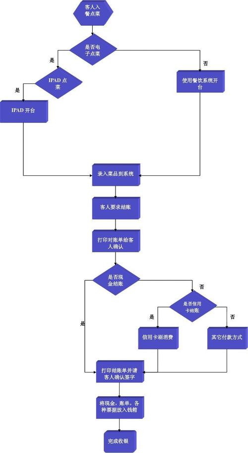 自己开酒店流程和费用？酒店项目投资程序-图2