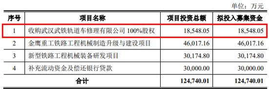 巨轮股份前景如何？募投项目条件-图1