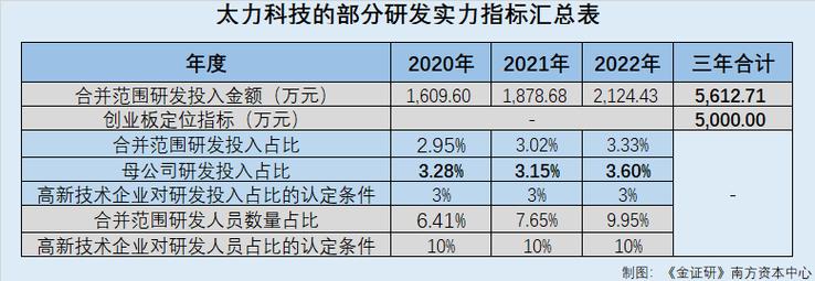 巨轮股份前景如何？募投项目条件-图3