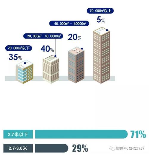 存量建筑是什么意思？存量项目转让系统-图3