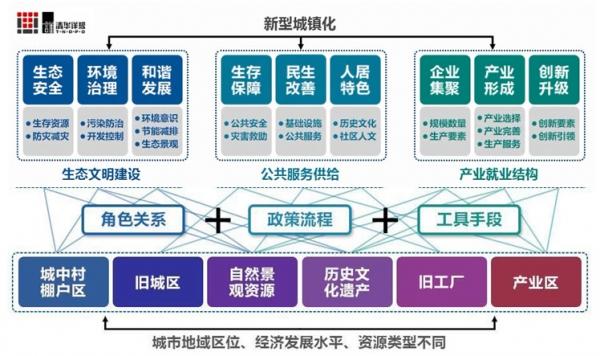 存量建筑是什么意思？存量项目转让系统-图2