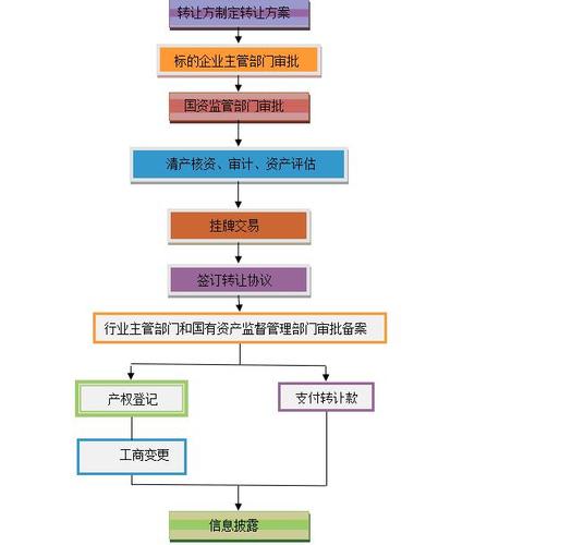 存量建筑是什么意思？存量项目转让系统-图1