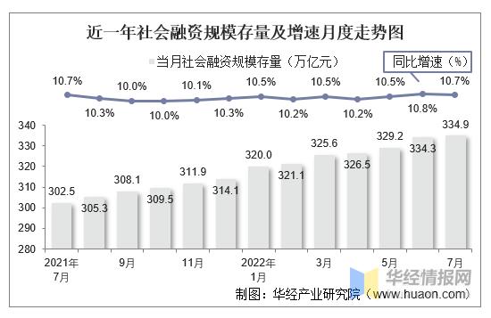 社会融资规模增量和存量什么意思？平台存量项目融资-图3