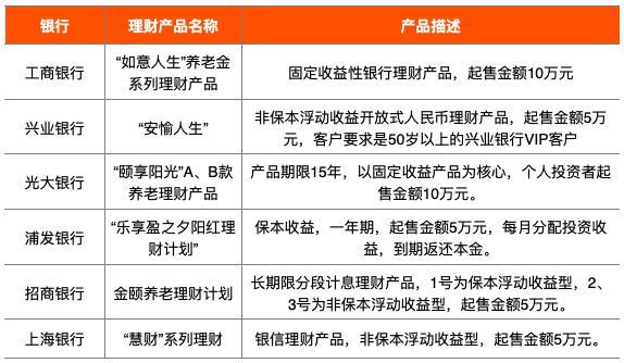 50到60岁理财规划？中老年理财项目-图1