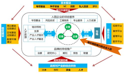 服务外包产业是干什么？业务承包项目意义-图1