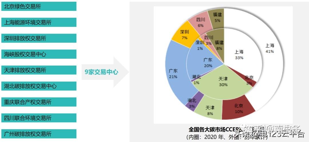 ccer项目重启覆盖哪些项目？中国ccer项目现状-图3