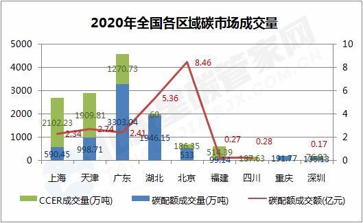 ccer项目重启覆盖哪些项目？中国ccer项目现状-图2