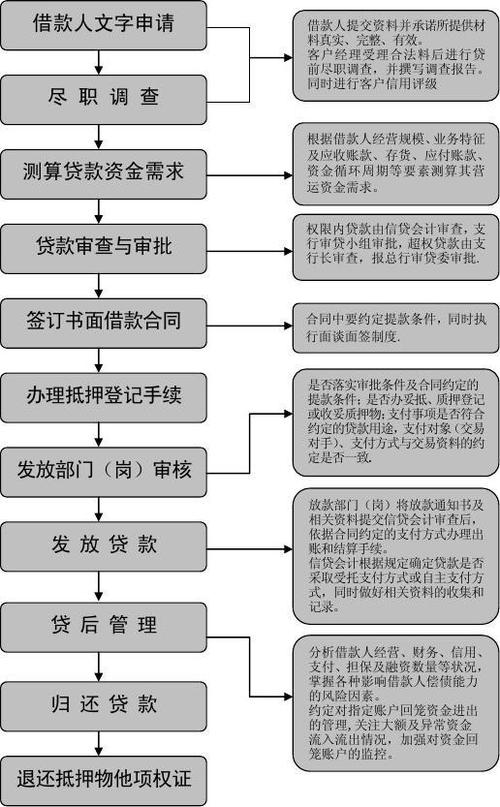 什么叫流动资金贷款？项目贷款流动贷款-图1