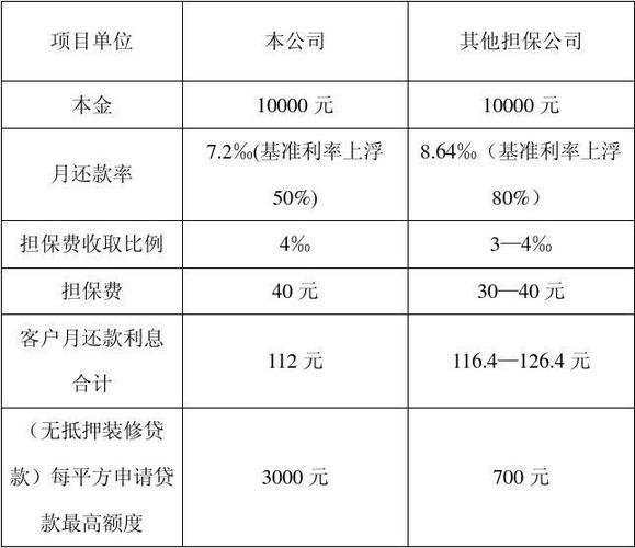 什么叫流动资金贷款？项目贷款流动贷款-图3