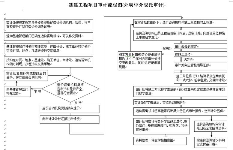 服务类项目如何审计？委托审计项目汇报-图2