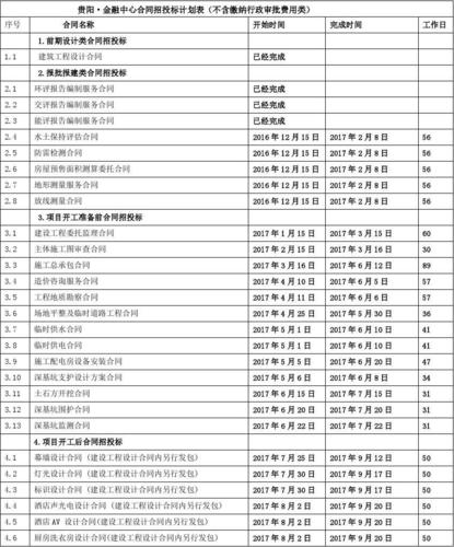 自己招标的项目自己能投标吗？项目跟投设计-图1