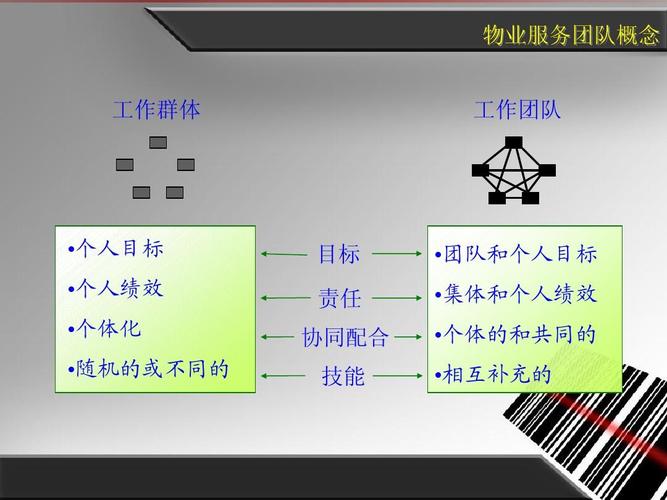 物业团队建设从哪几个方面阐述？物业项目团队介绍-图3