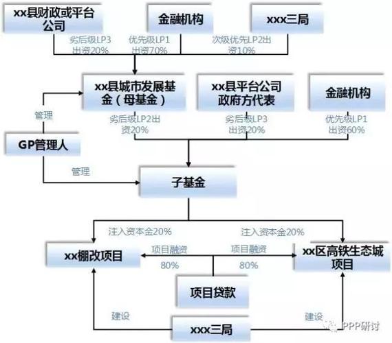 PPP项目融资用途？ppp项目公司发债-图1